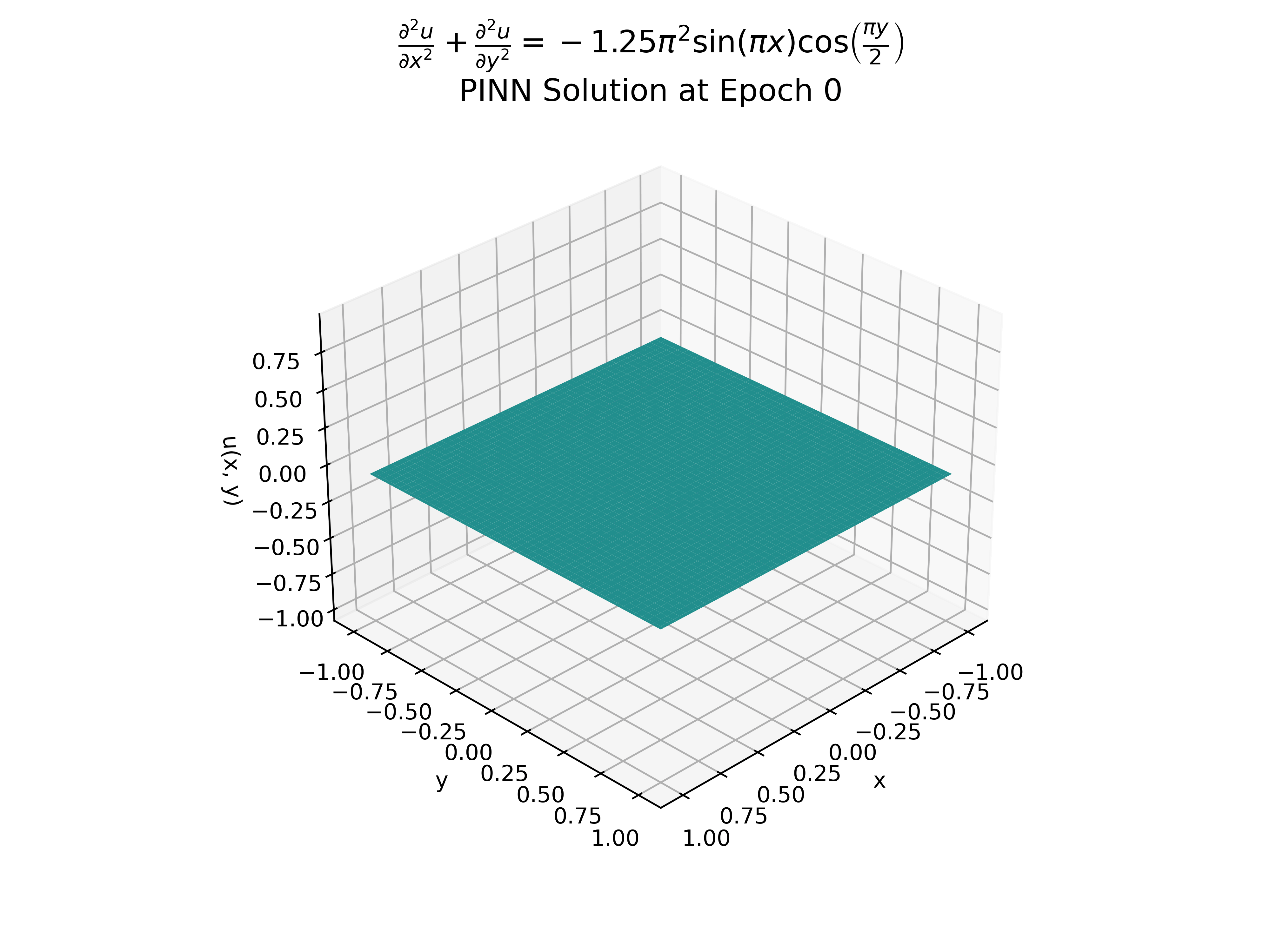 Beyond Pattern Matching : Embedding Physical Law into a Neural Network