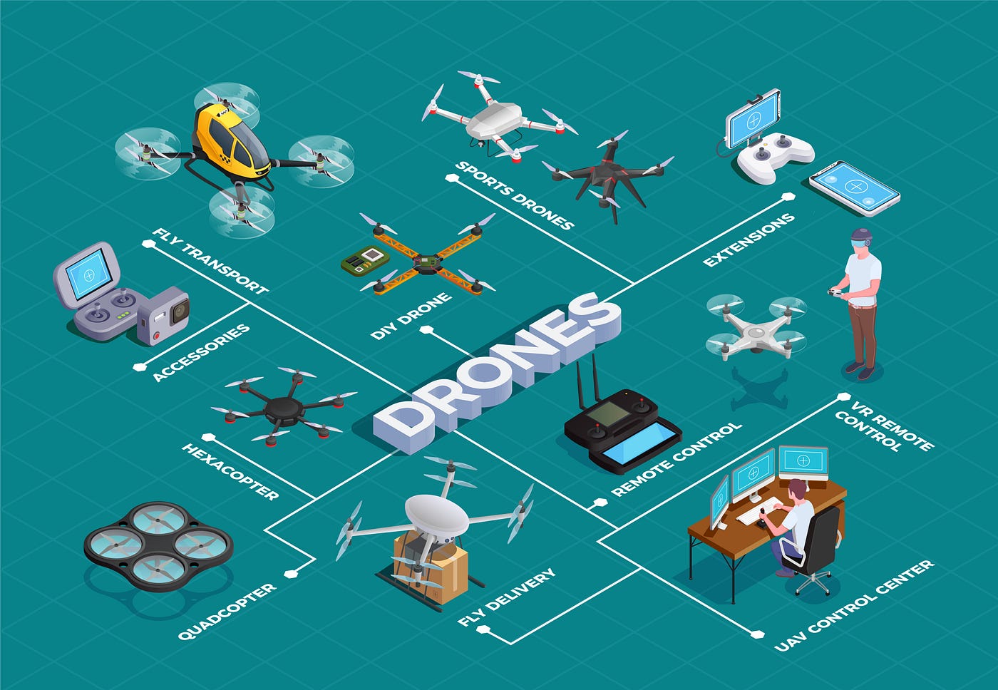 What is a UAV? Understanding the Basics