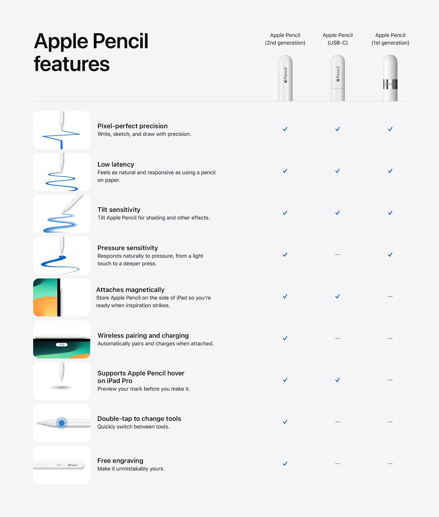 USB-C Apple Pencil review: A new budget option Apple's lineup