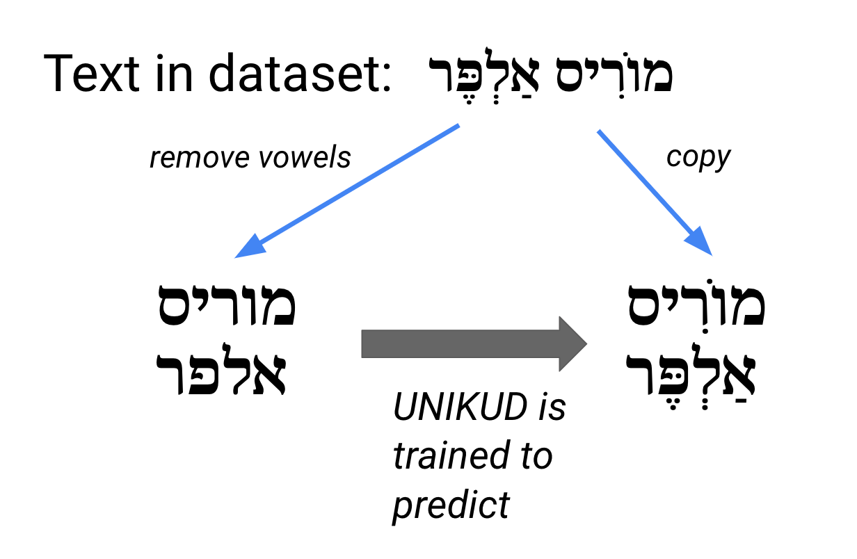 hebrew-vowels