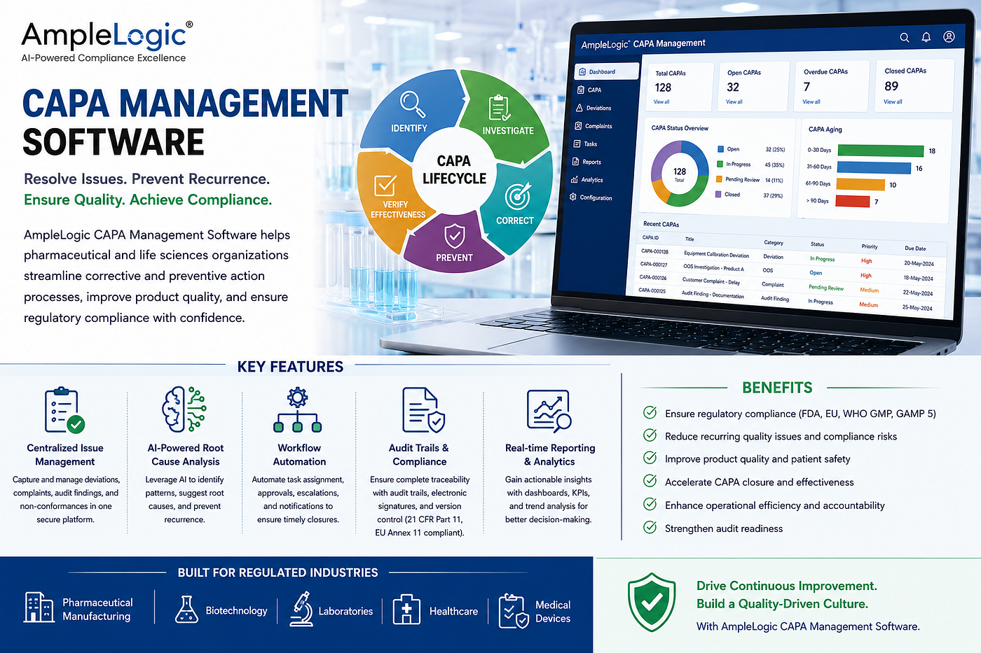 How CAPA Management Software Improves Pharmaceutical Quality & Compliance
