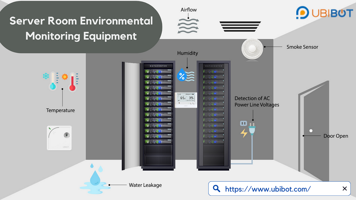 Data Center & Server Room Environmental Monitoring