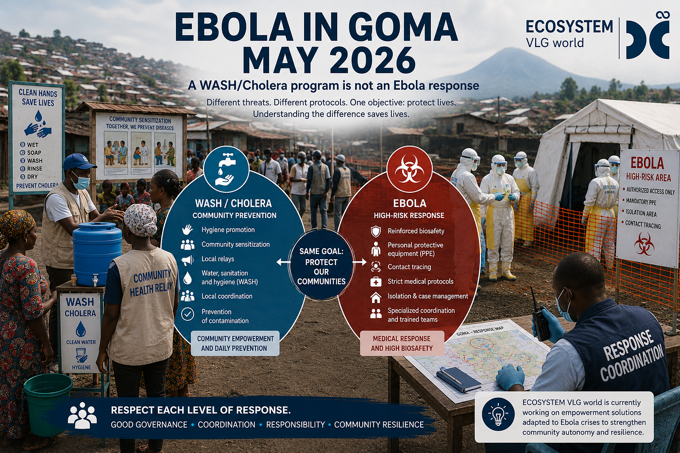 Ebola in Goma — May 2026