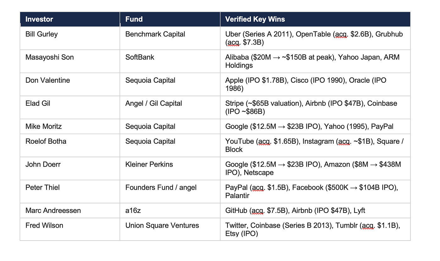 I Analysed 12 Legendary Investors. Here Is What They All Have In Common.