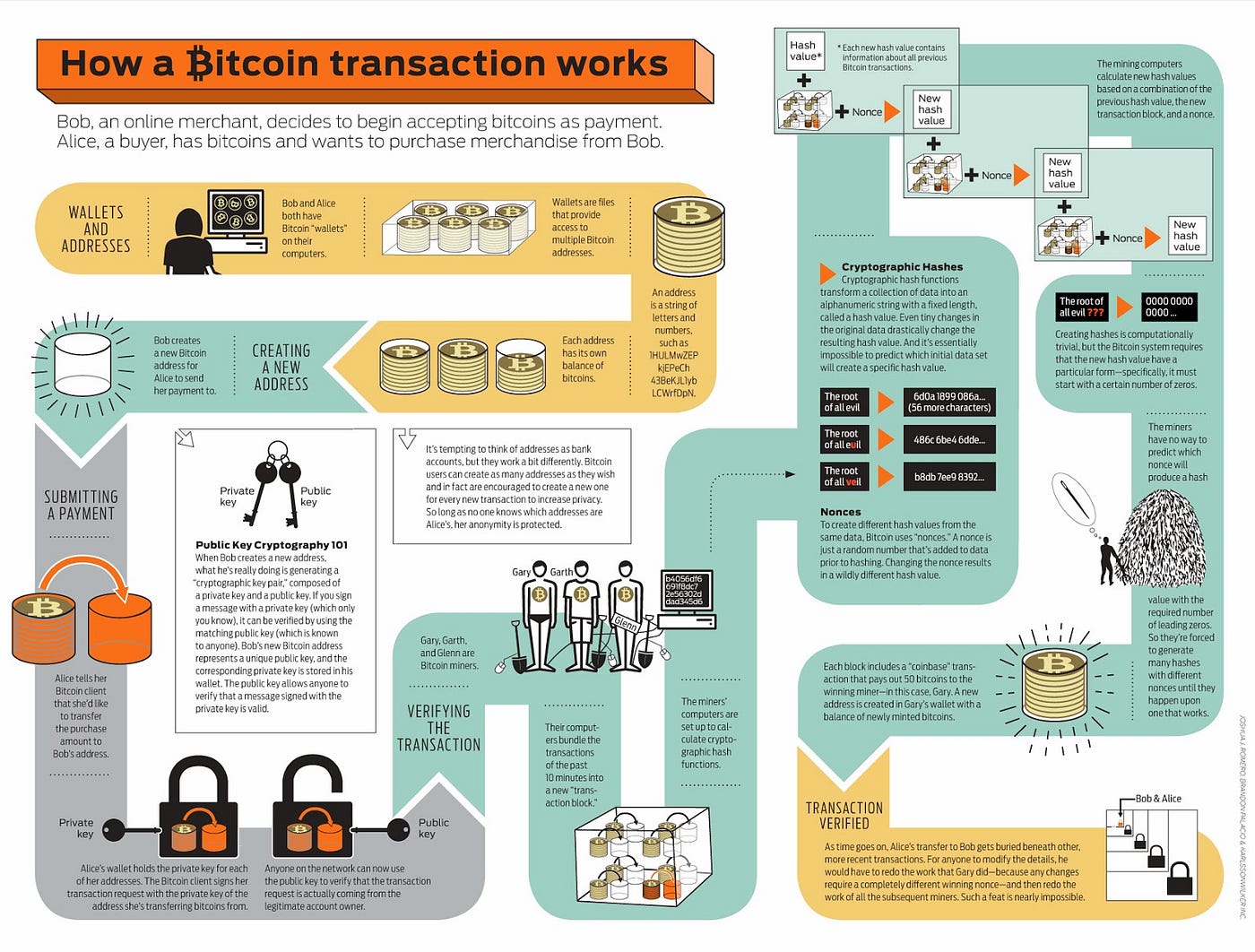 Mineração de bitcoins (nível intermediário) | by Markus Buhatem Koch |  Medium
