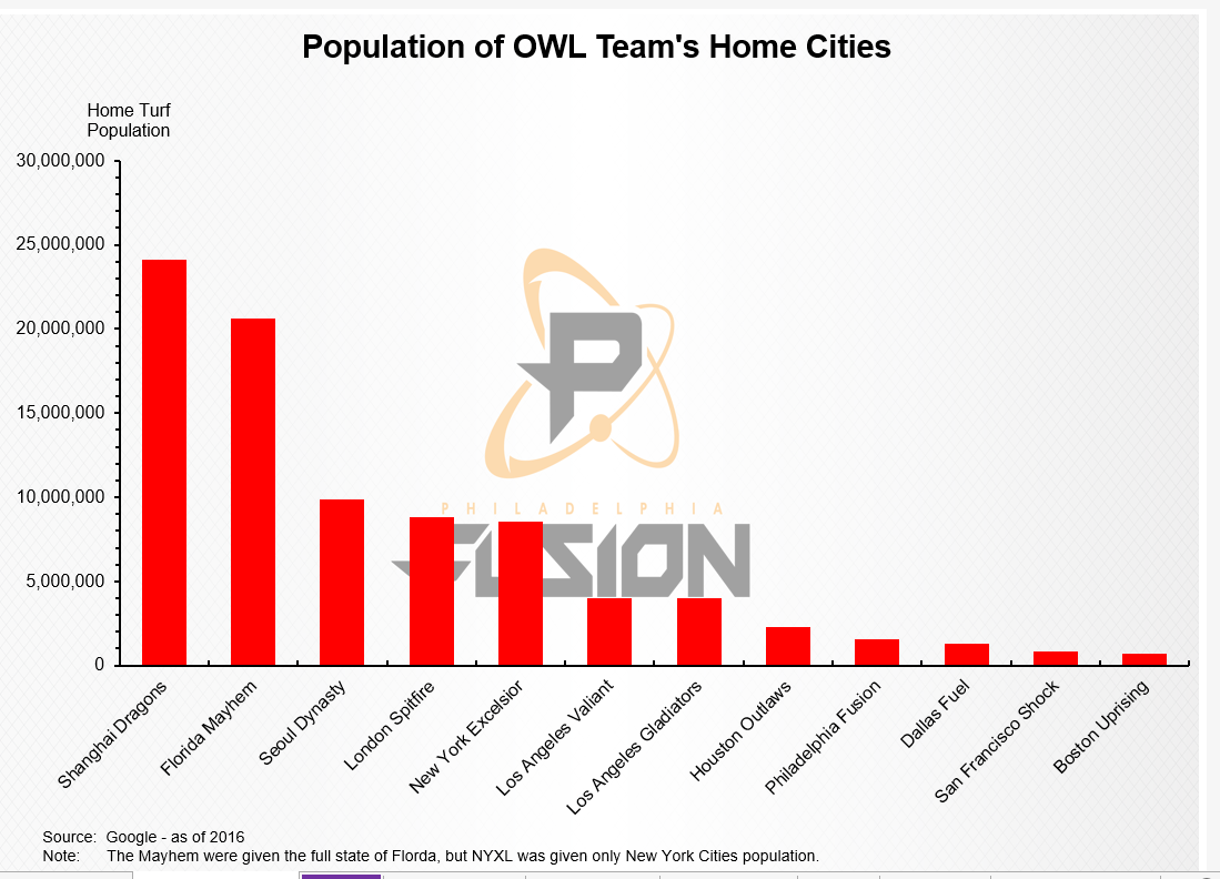 One Tricking vs Hero Maining In High Elo Overwatch: An Empirical Analysis, by Ethan “Beezy” Spector, Beezy Work