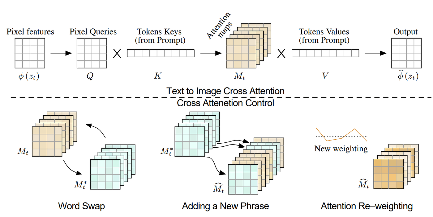 66個擴散模型Diffusion Models經典論文| by 劉智皓(Chih-Hao Liu) | Medium