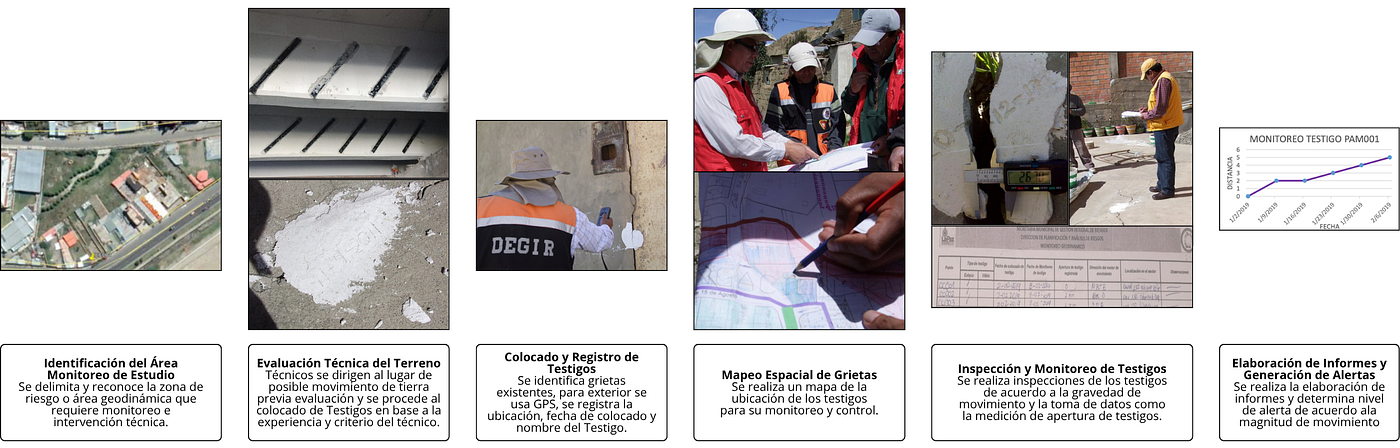 Tecnología con Propósito: Sistema de Monitoreo para la Detección de Deslizamientos en Zonas de…