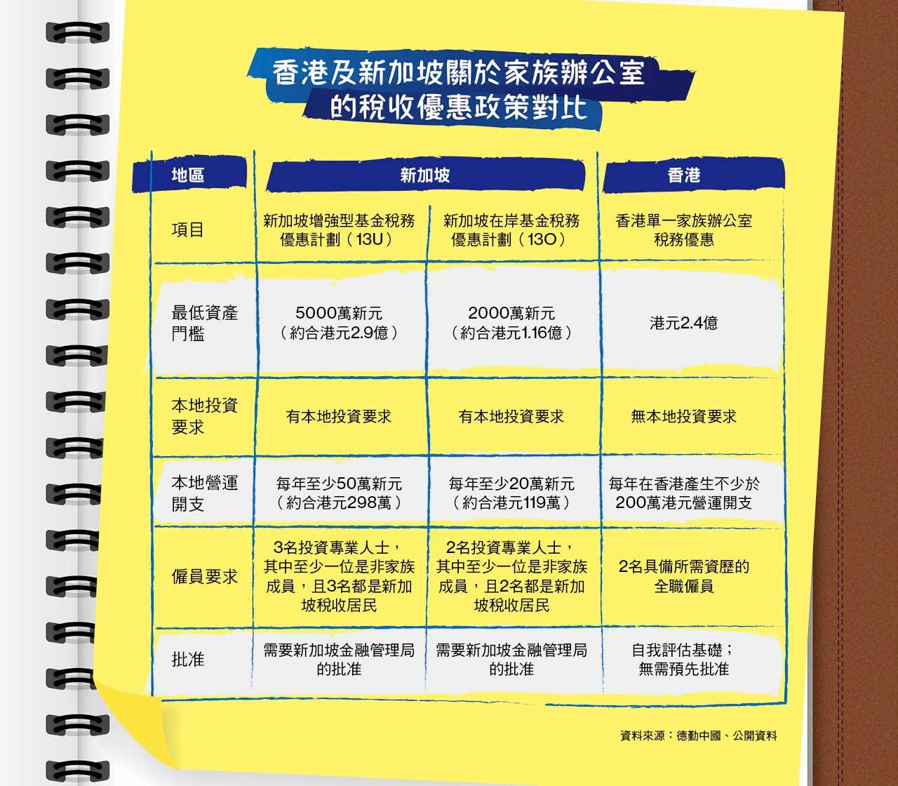 誰需要家族辦公室？ - 彭博商業周刊/中文版Bloomberg Businessweek/Chinese Edition - Medium