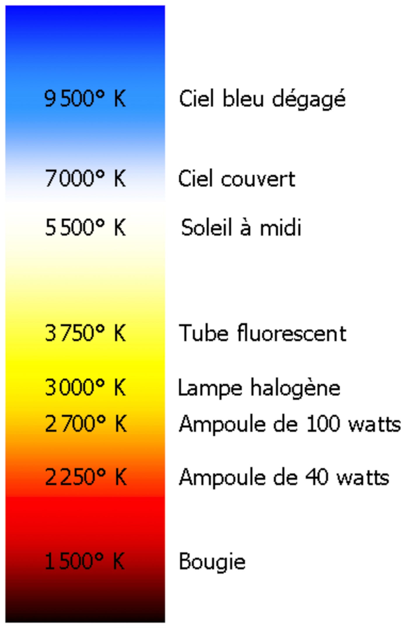 Posemètre James à diaphragme