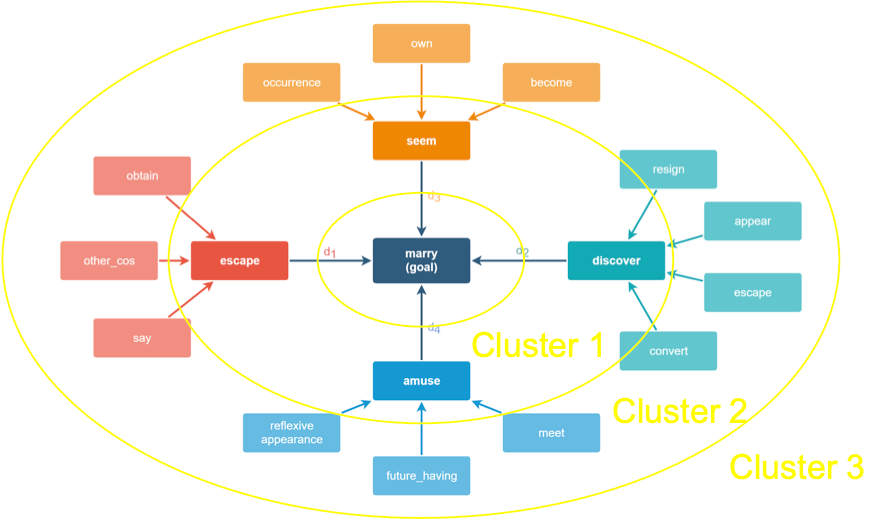 An Introduction to AI Story Generation | by Mark Riedl | Medium