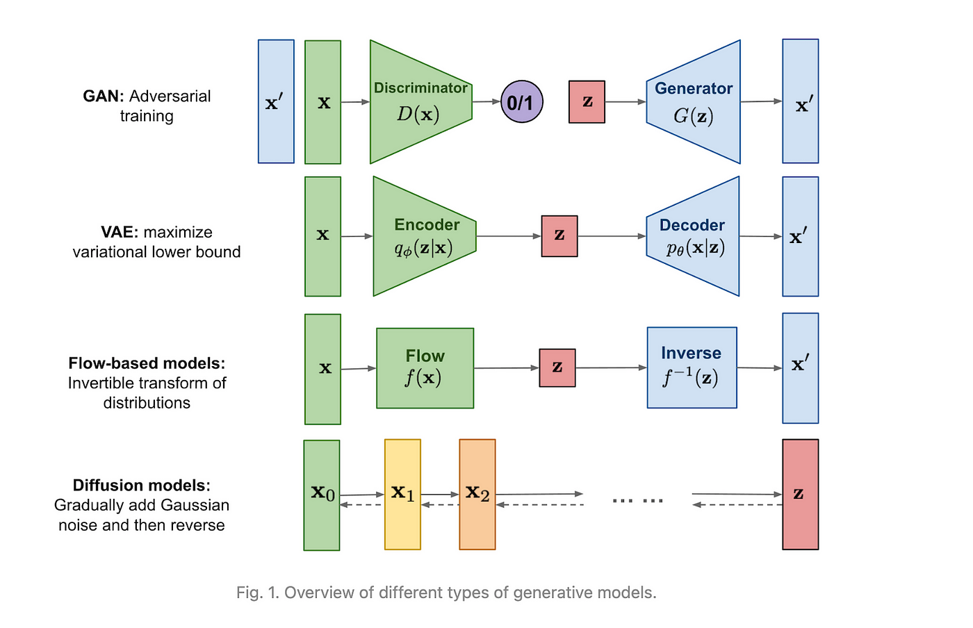 VAE model Stable Diffusion flaw