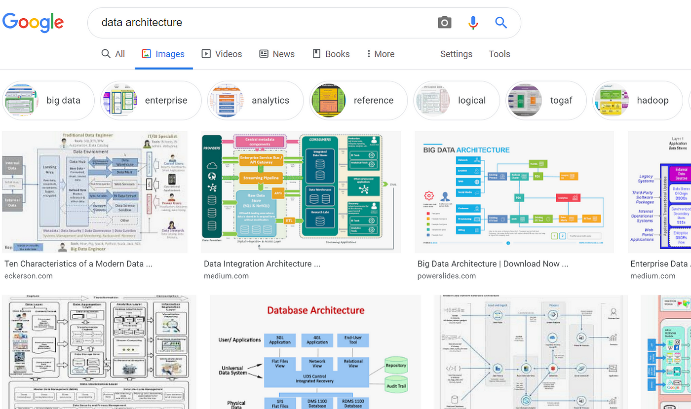 Fundamentals of Data Architecture to Help Data Scientists Understand  Architectural Diagrams Better | by Moto DEI | Towards Data Science