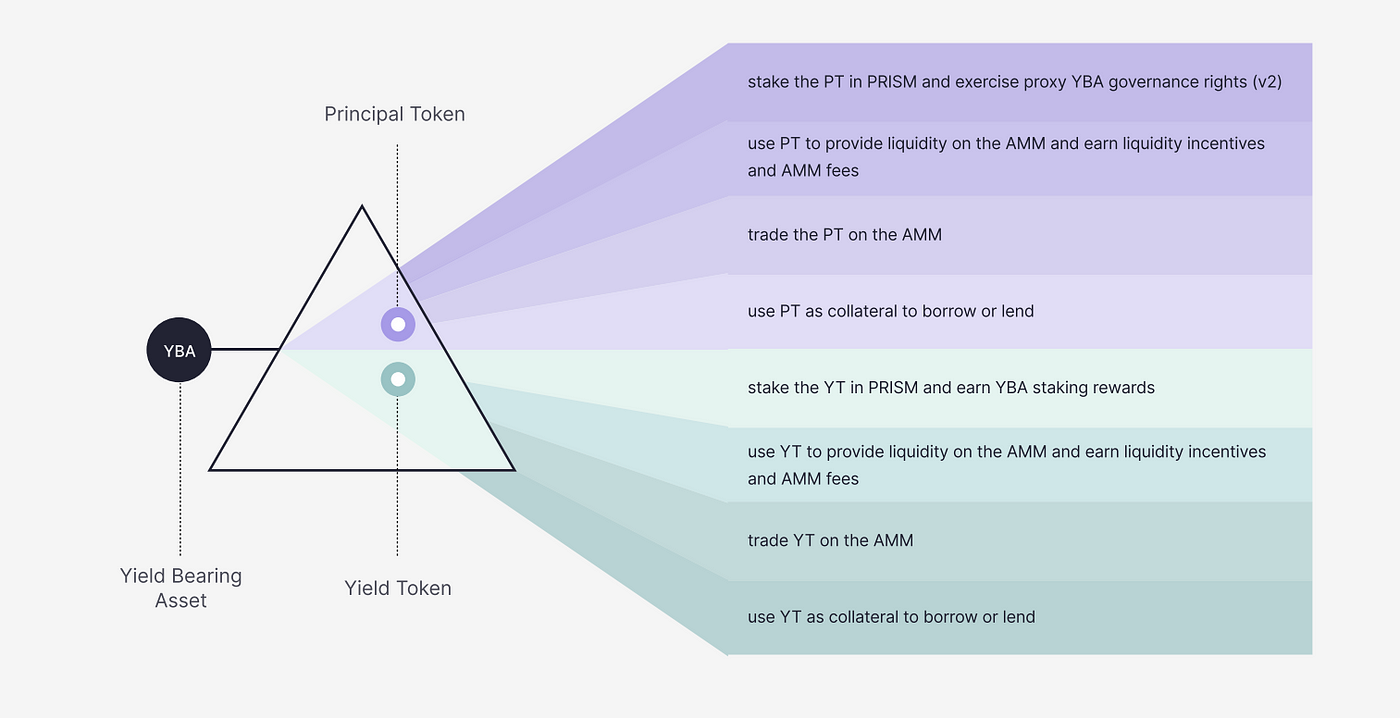 How To Trade in YBA [Detailed Guide] 