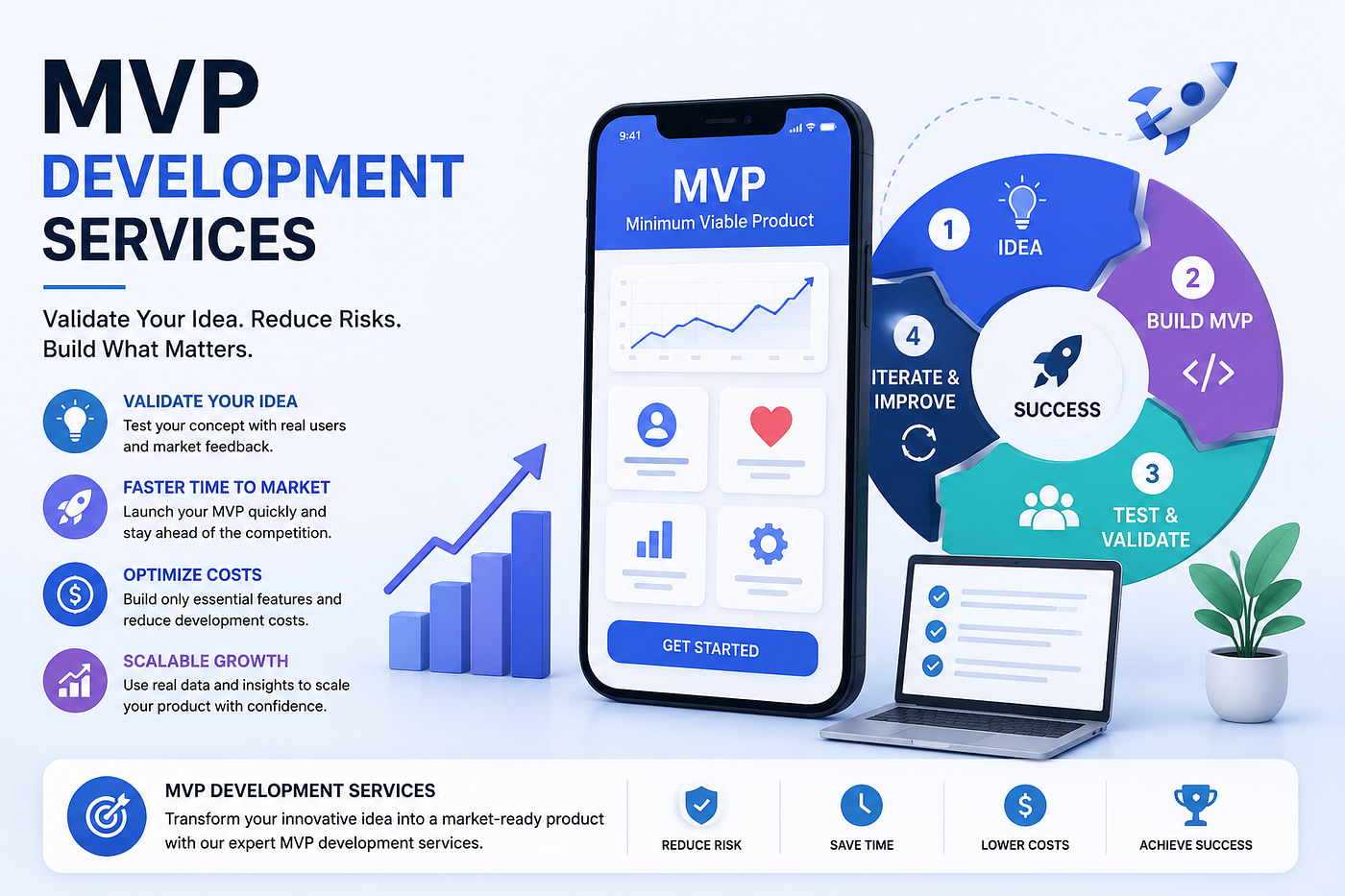 MVP development services infographic layoutMVP Development Services: Turning Ideas into…