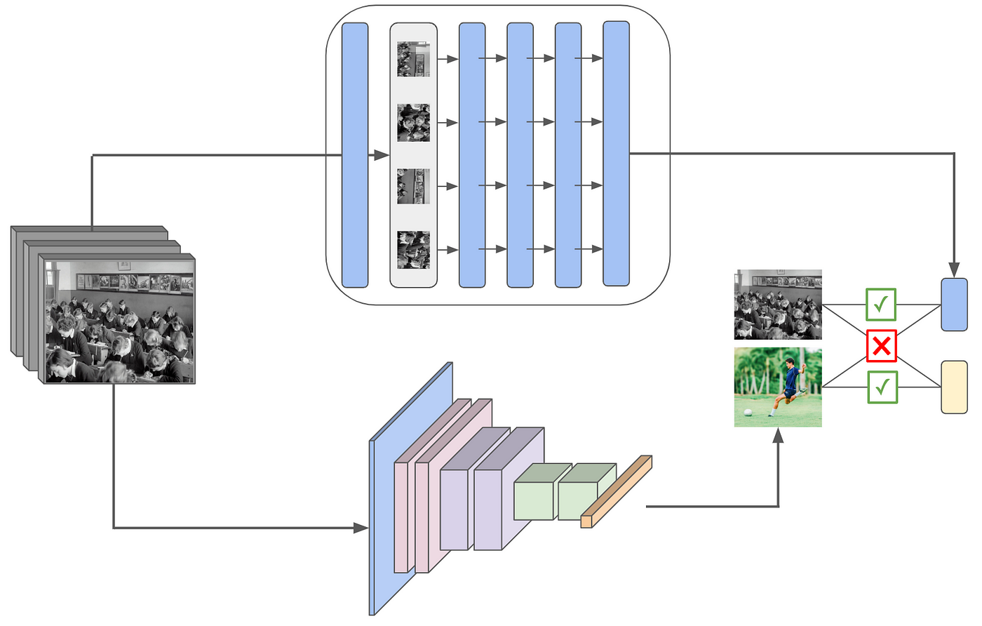Using CLIP to Classify Images without any Labels | by Cameron R. Wolfe,  Ph.D. | Towards Data Science