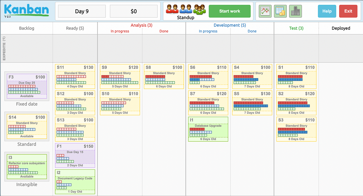 Kanban Board Game - Passo a passo para jogar GRÁTIS e Online e aprender  sobre Kanban, by Caco - Kanban Expert, Mentoria, Agilidade