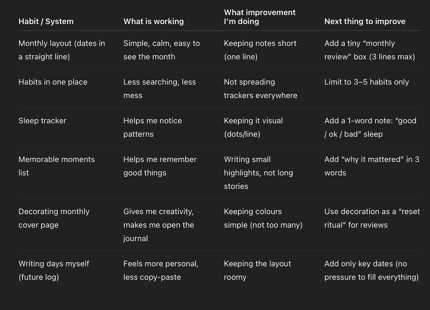 Table 1: List of habits that are working for me right now.