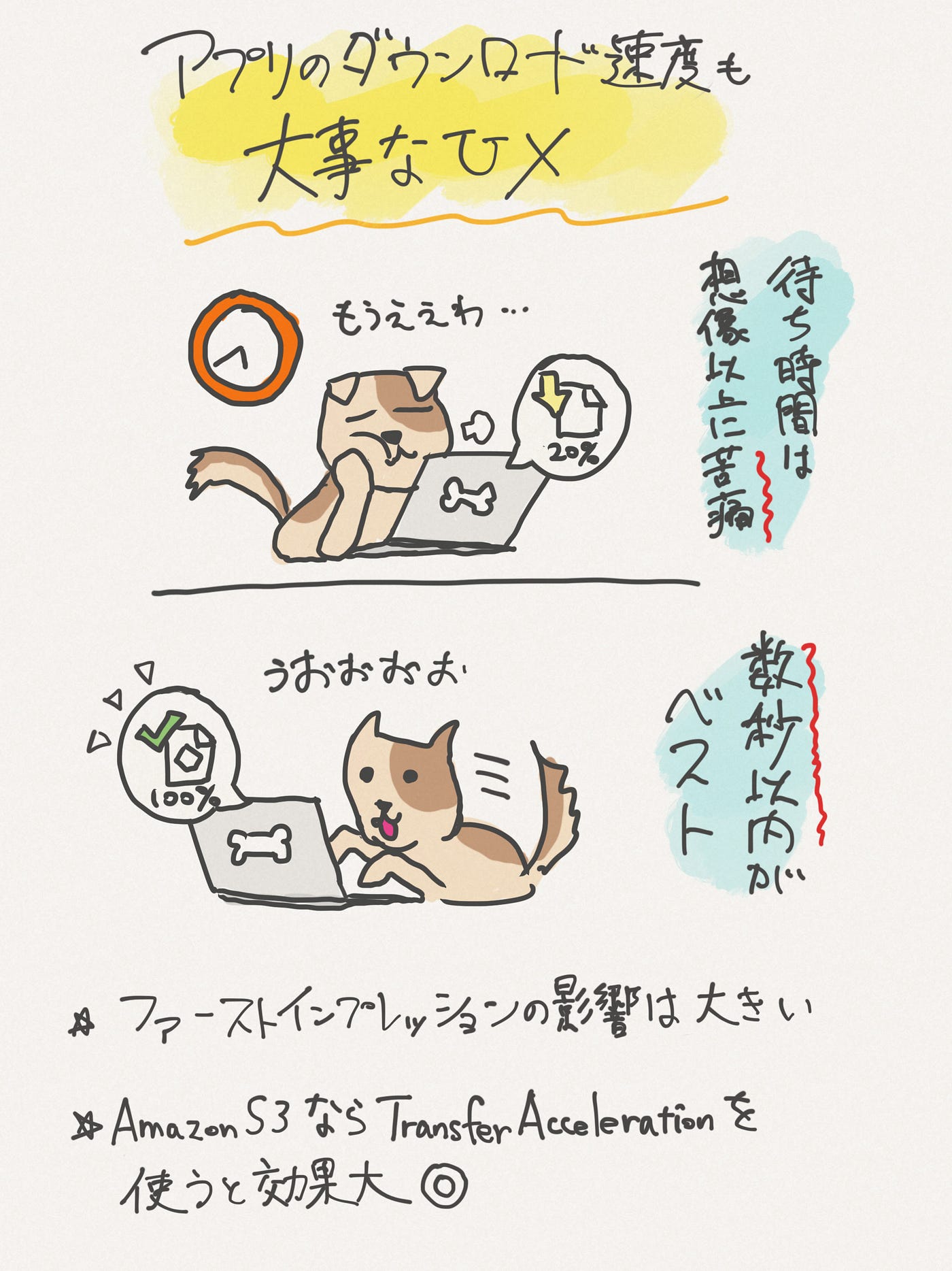 アプリのダウンロードを高速にしたらユーザさんが大喜びしてくれ