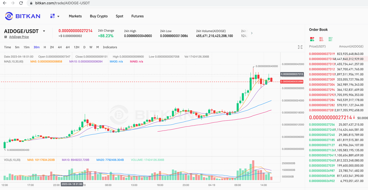 Why Is ArbDoge AI (AIDOGE) Trending & Why It May Continue To Rise — BitKan  Insights | by BitKan | BitKan Hub | Medium