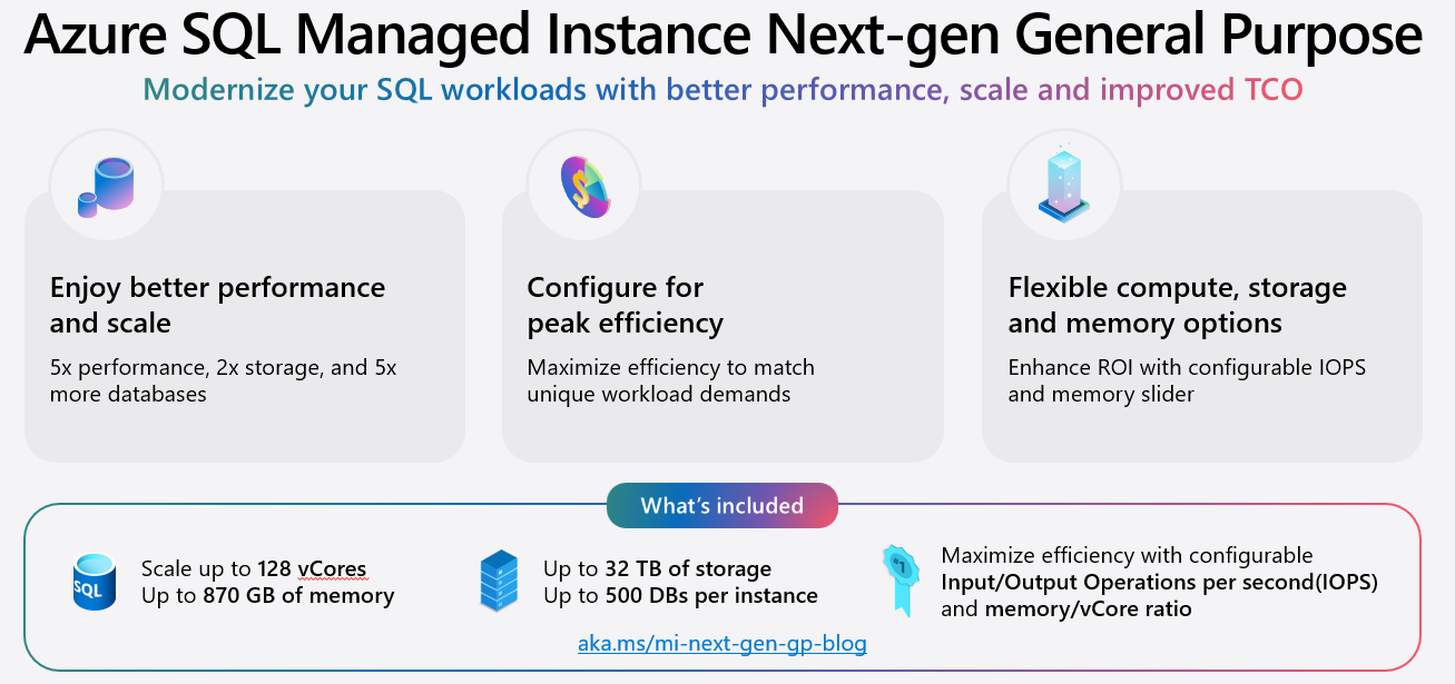 Azure SQL Managed Instance Next-Gen General Purpose: 5x Database