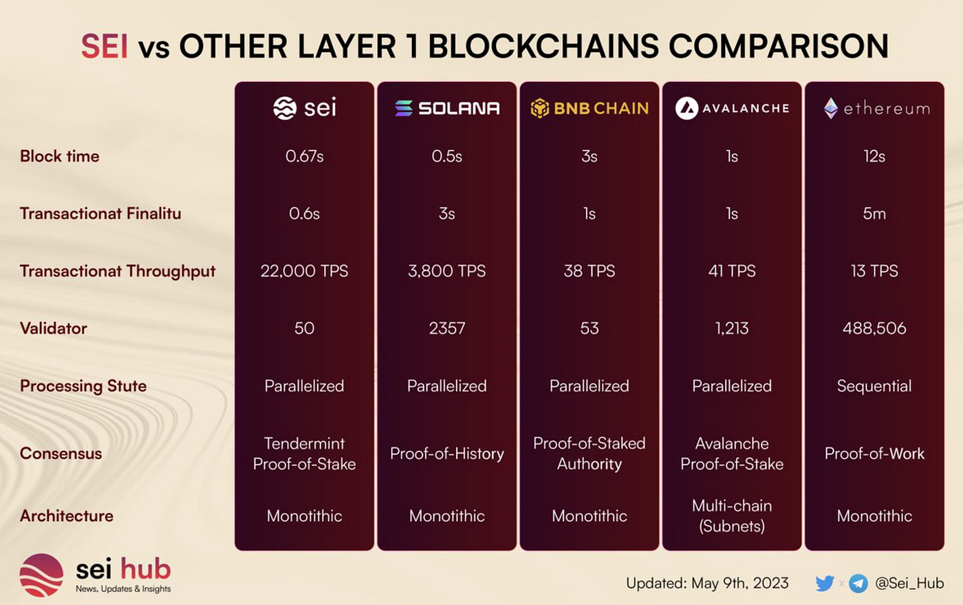 SEI Network. Revolutionizing Trading Apps and… | by Worachai Wongworakul |  Medium