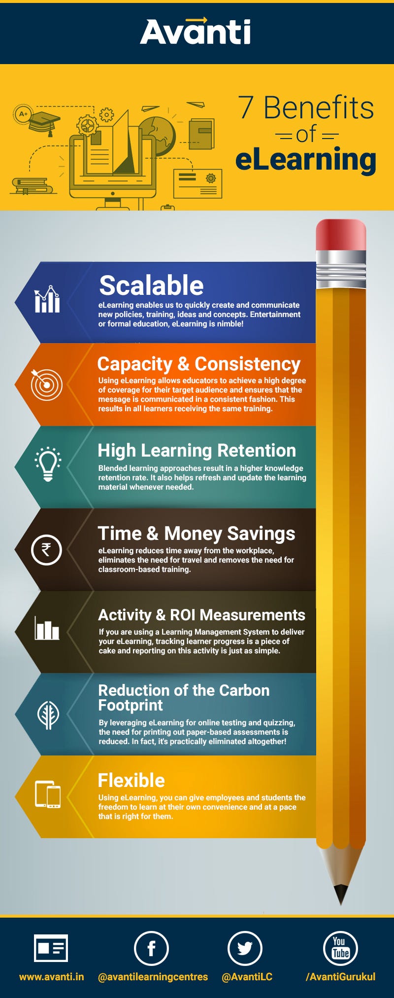 E Learning And Graduation Return To SEBS: Online Learning Leads To New