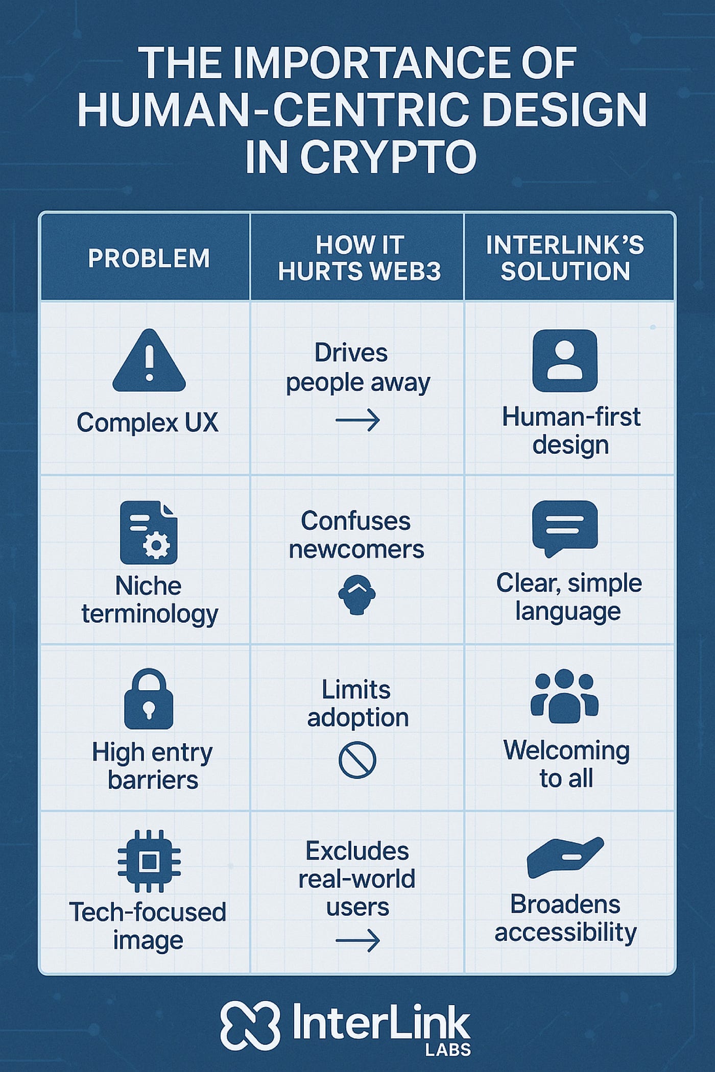 InterLink Labs: The Blockchain Designed for Real People | by Chidiebube Ben  | Medium