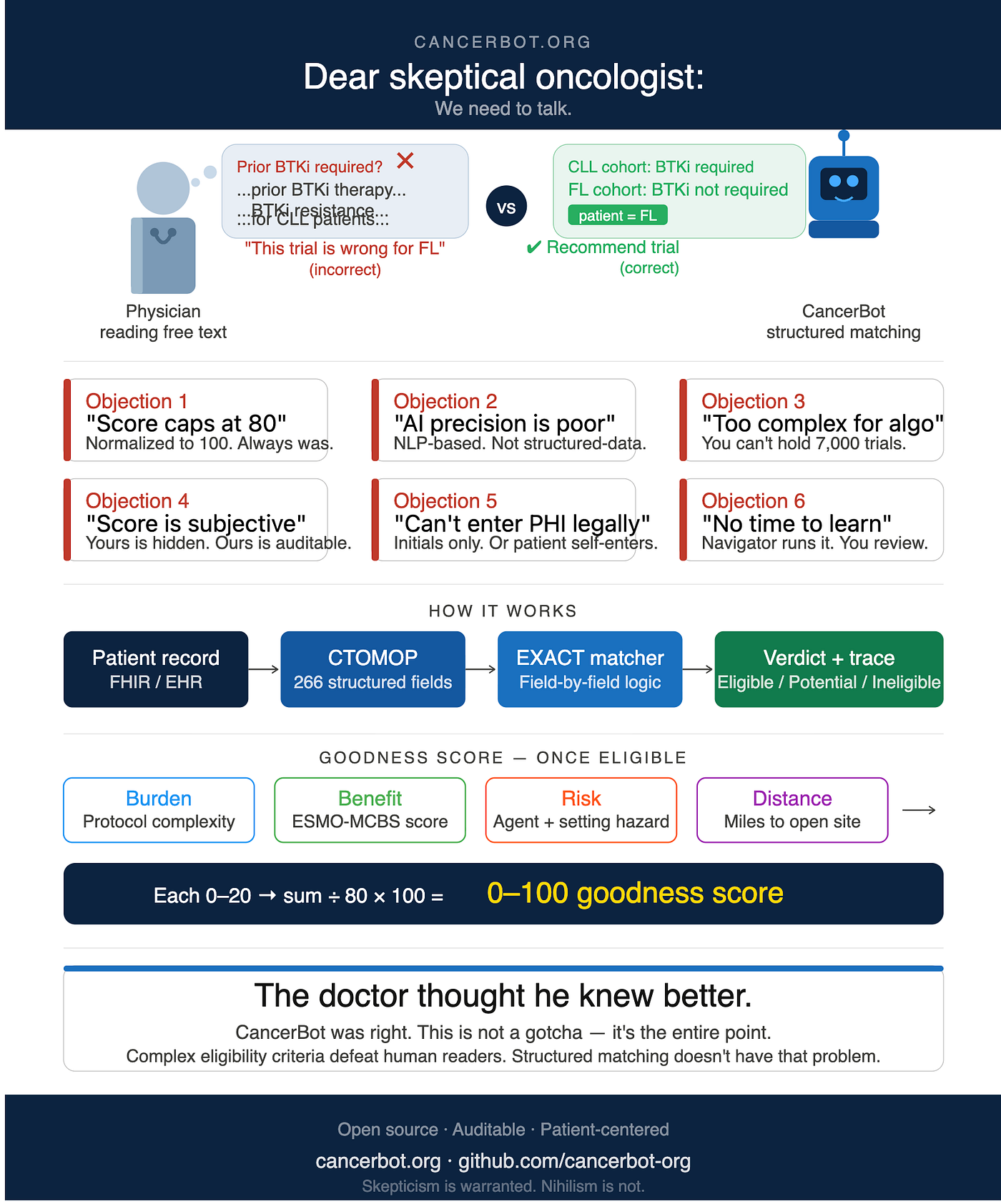 Dear Skeptical Oncologist: We Need to Talk