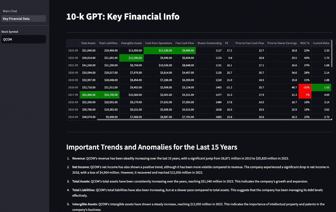 10-KGPT: Creating an investing tool and learning LLMs | by Trent 