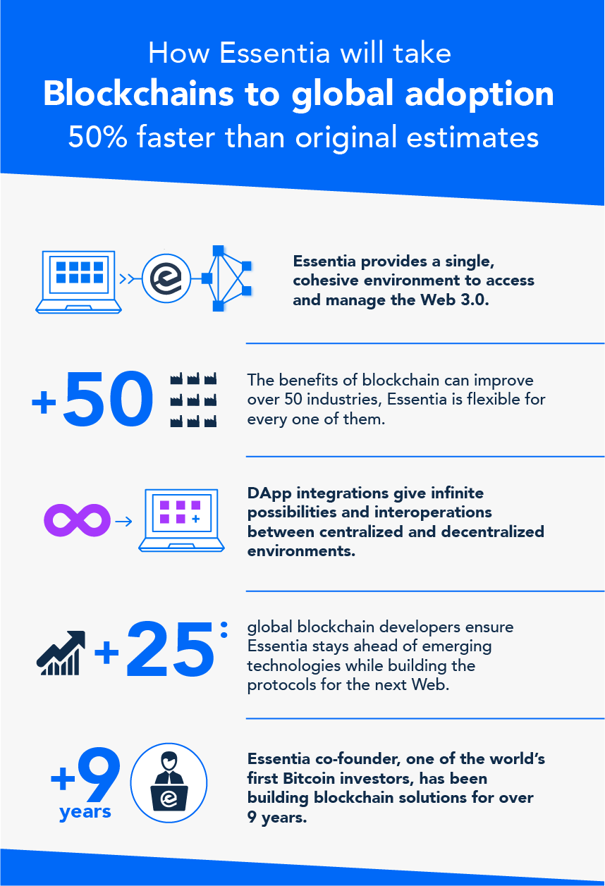 世界を席巻するブロックチェーン 例50 (和訳). こちらの記事↓ を和訳しました。 | by ファイナンスを学ぶブログ | Medium