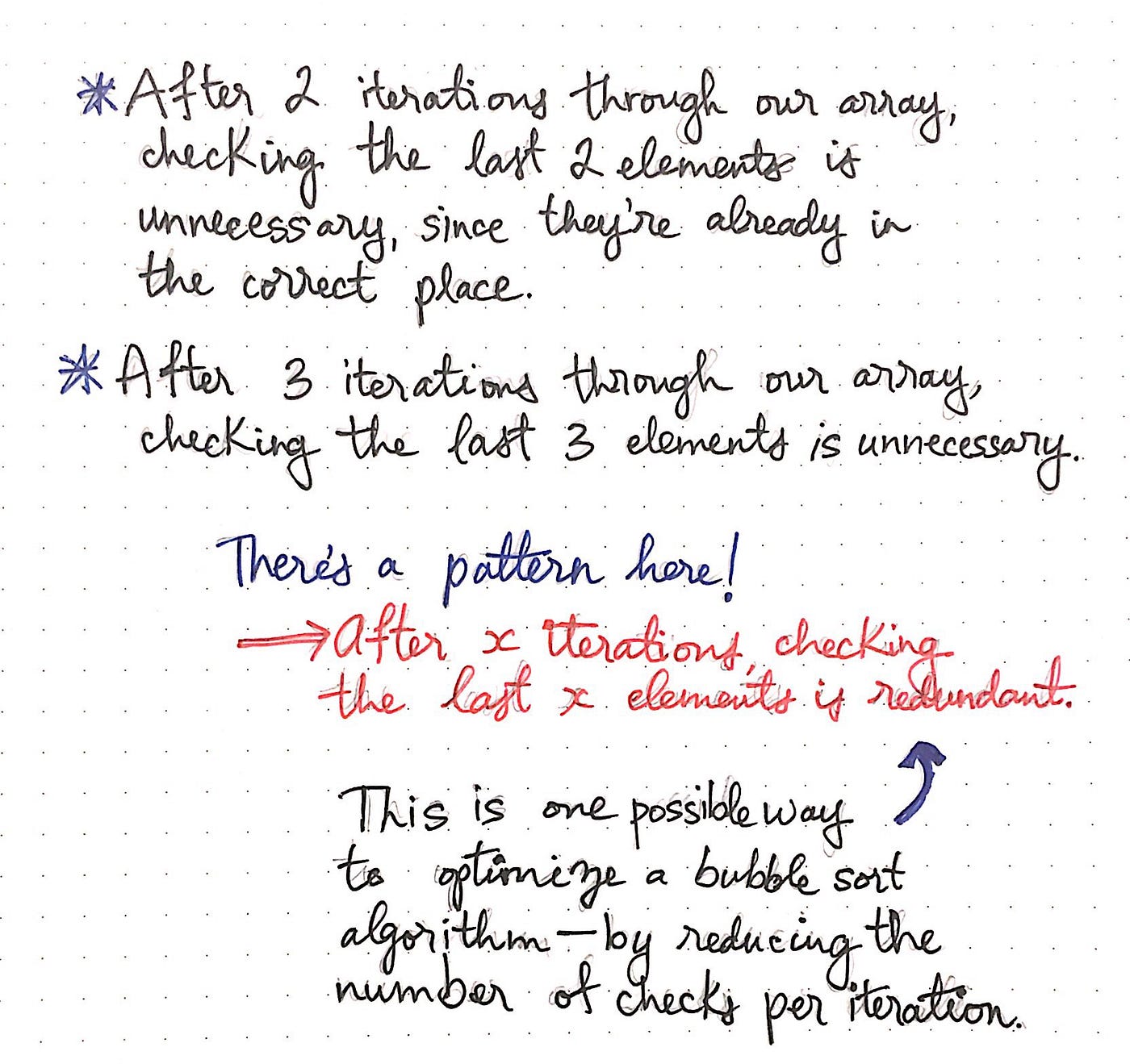Optimized Bubble Sort Algorithm Ritambhara Technologies