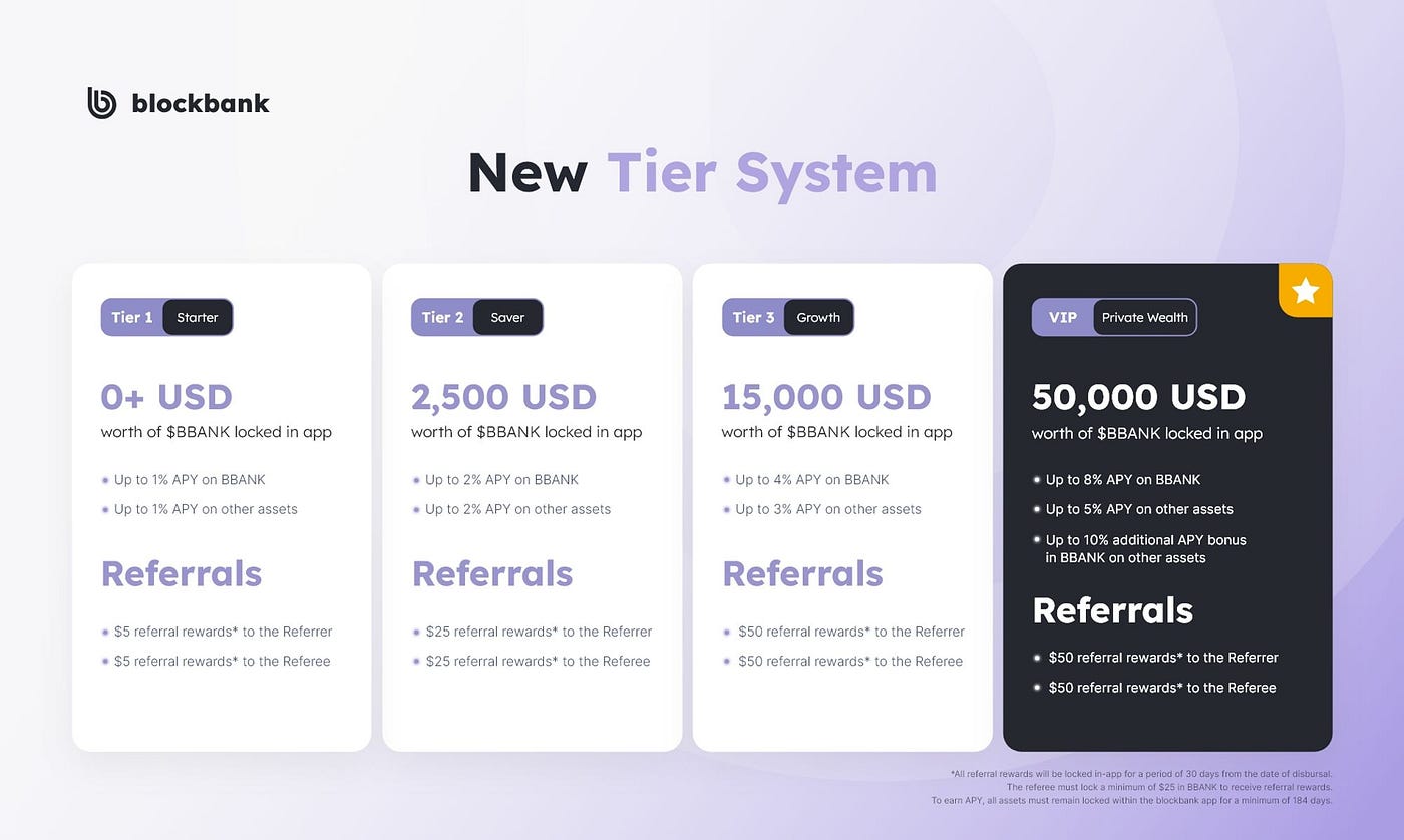 New Tier System & Referral Program | by fideum | Fideum | Medium