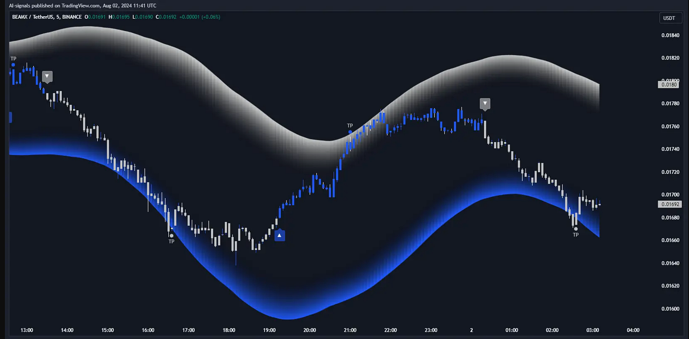 I Tried 6 AI Signal Services — Win Rate vs. Hype | by Andrew Rul Trading |  Medium