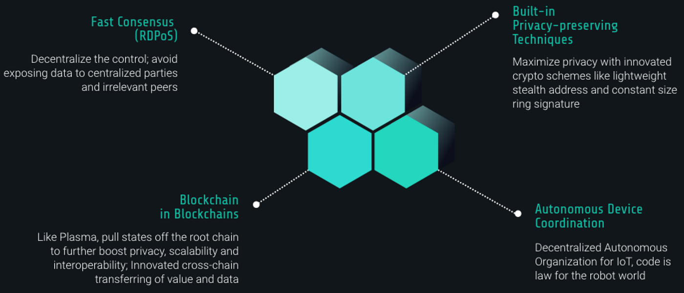 프라이버시 중심 IoT 플랫폼” — AMA 하이라이트│Raullen, CEO from 아이오텍스 (IoTeX) | by IoTeX |  iotex_kr | Medium