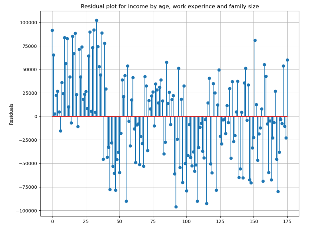 Python, MATLAB, Julia, R code: Chapter 6