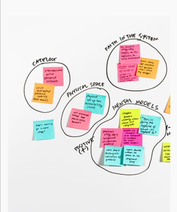 Adopting IBM Design Thinking to User Research | by Onukogu Favour