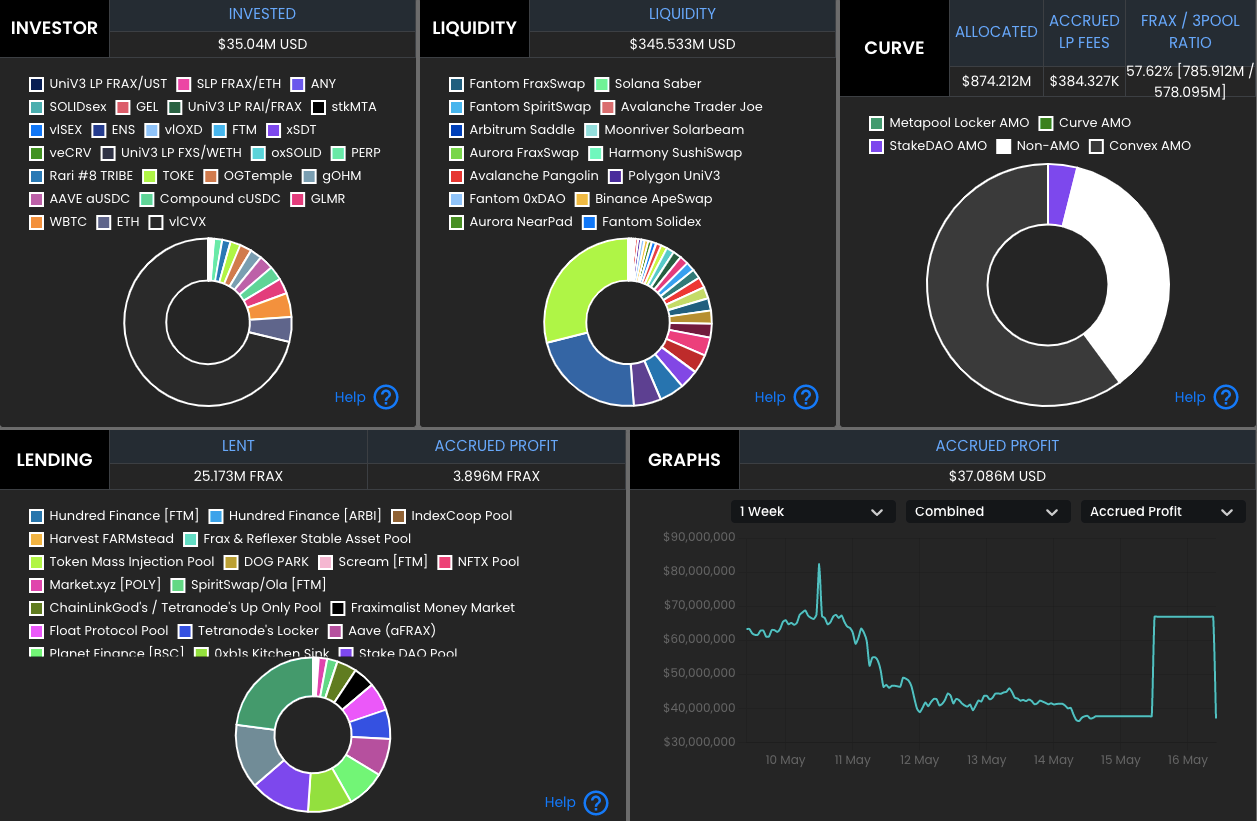 Creating a portfolio: The crypto investment thesis | by D.L. White |  DataDrivenInvestor