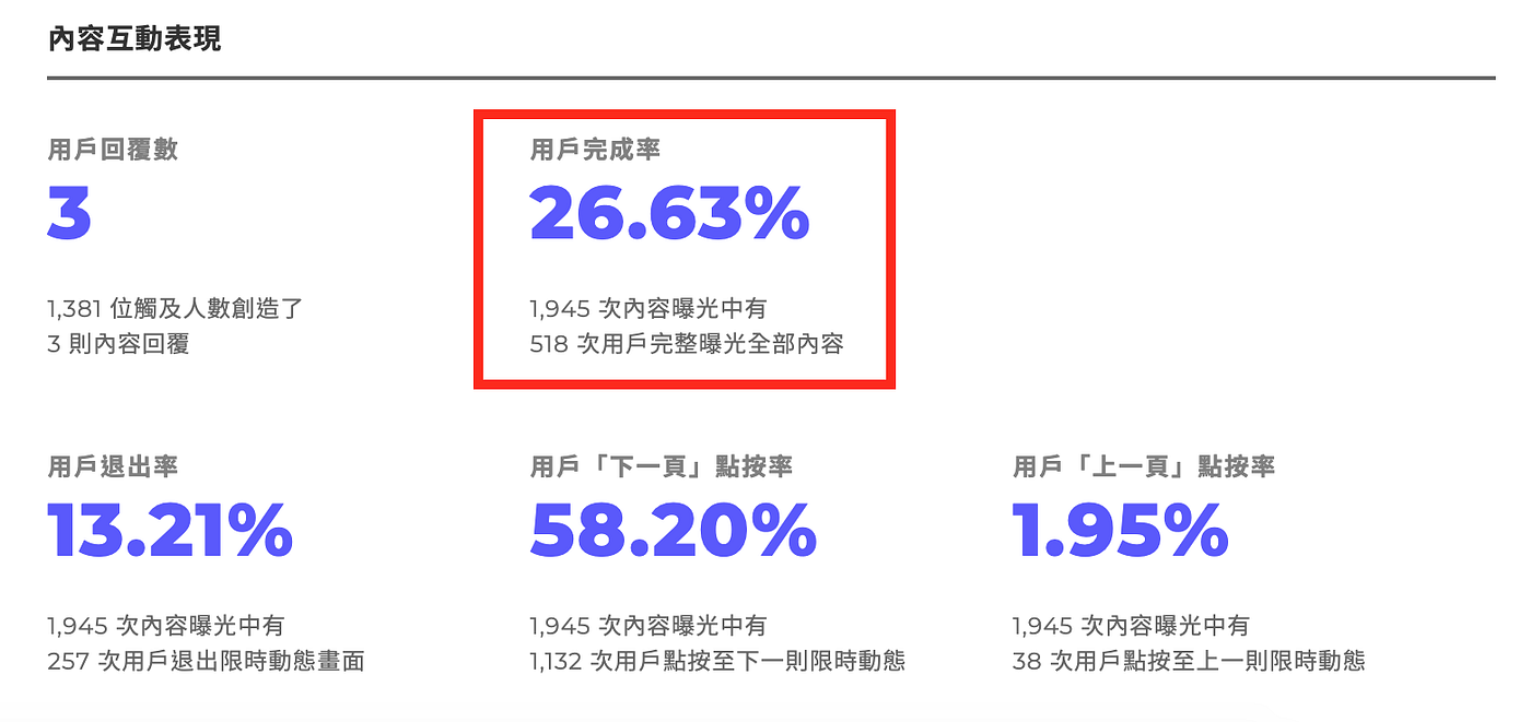 IG 數據總整理：你必須知道的16 個成效指標. 你對Instagram 上每個數據指標以及它代表的涵意都熟悉嗎？ | by Steff Yang |  Engaged.AI | Medium
