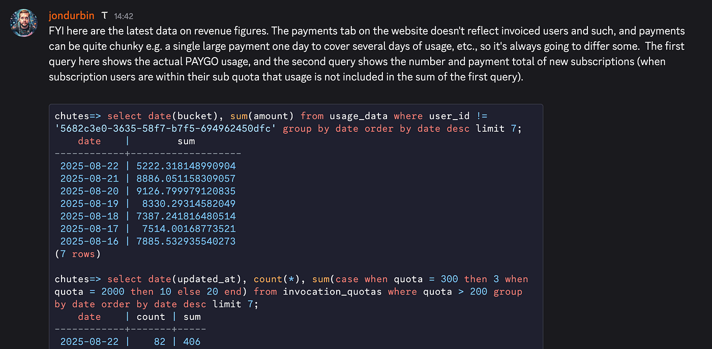 The Durbin Framework: A Guide to Fundamental Analysis for Bittensor Subnets ?