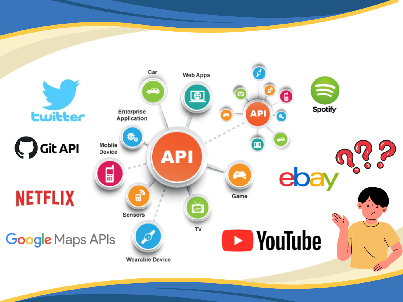 7 Common Patterns of Inter-Parameter Dependencies in Real-World APIs