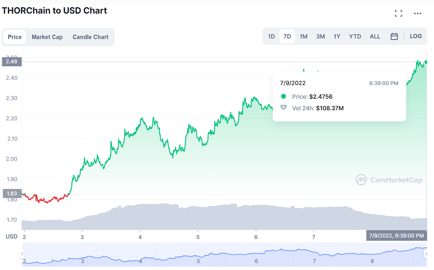What the Bargain Cryptocurrency Token RUNE Could Mean for Your Portfolio |  by Stephen Dalton | DataDrivenInvestor