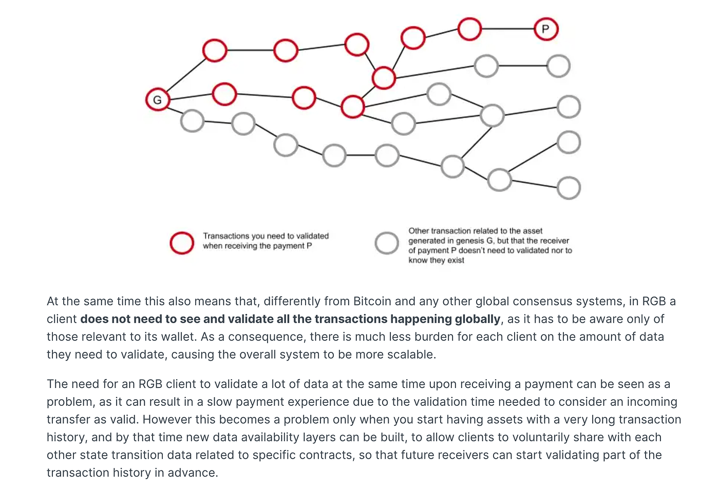 BitcoinとEthereumのLayer2の違いについて (LN/Rollup/RGB) | by Leona Hioki (日置 玲於奈 ) |  Medium