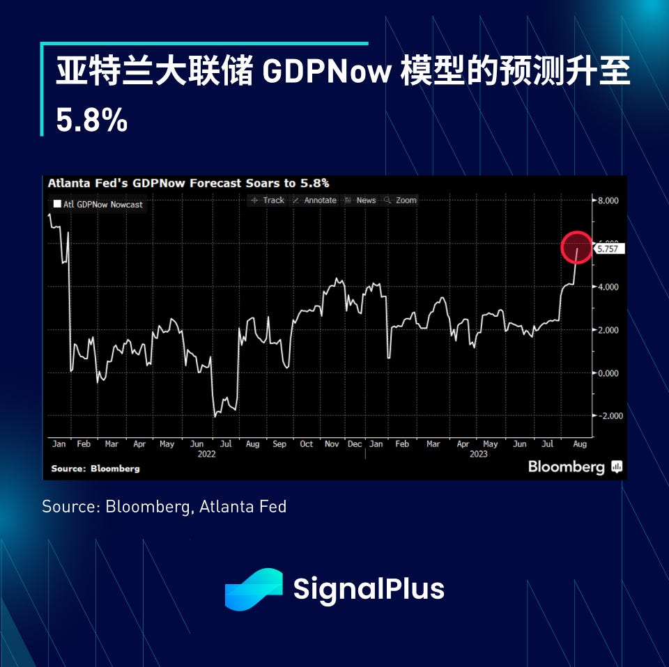 SignalPlus宏观研报(20230817) - SignalPlus華語- Medium