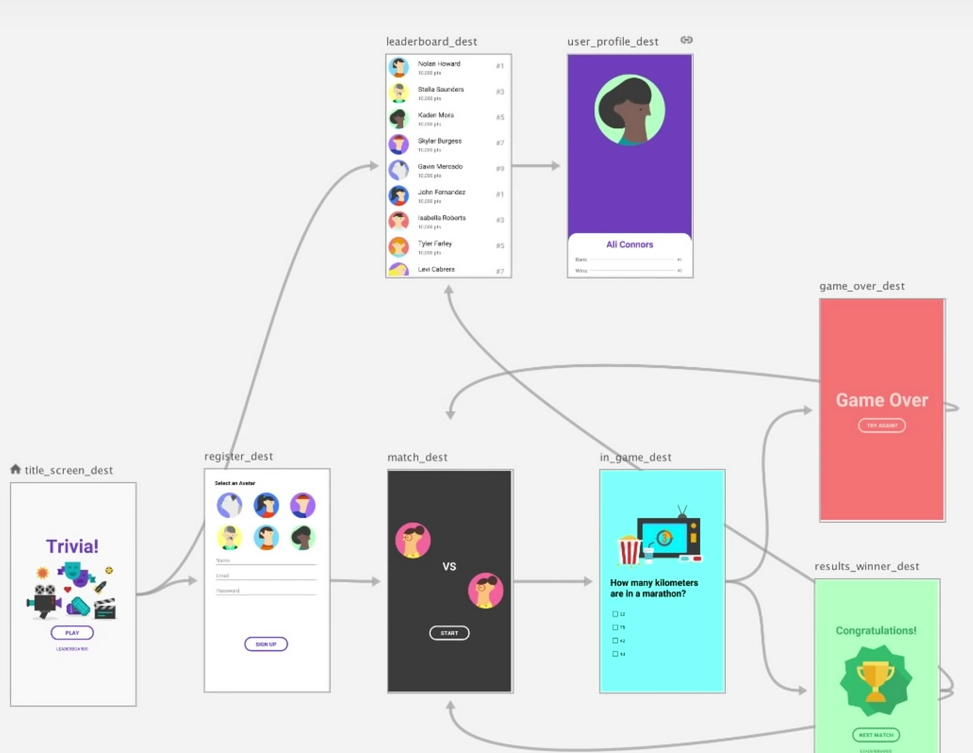 Everything You Want to Know About Android Jetpack's Navigation Component |  by Satya Pavan Kantamani | Better Programming