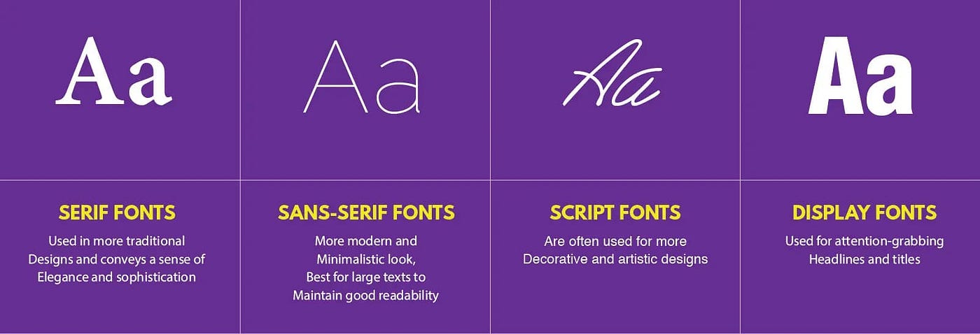 How to Choose the Perfect Fonts for Every Project: A Detailed