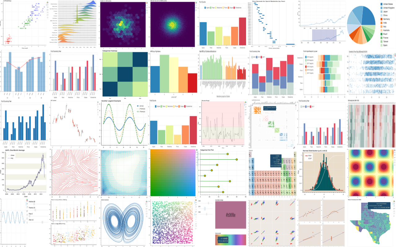 Interactive plotting with Bokeh. Interactive plots with few lines of… | by  Roman Orac | Towards Data Science
