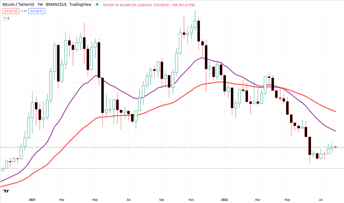 Lessons learned from a year of live crypto quant trading | by gk_ | Medium