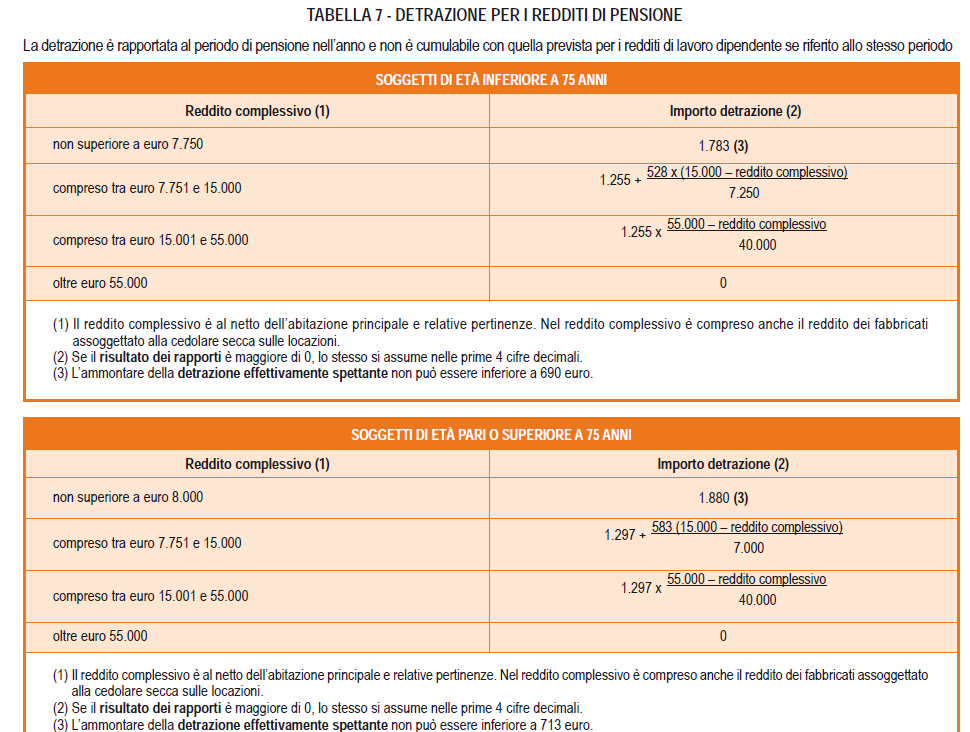 Detrazioni IRPEF per i redditi di lavoro dipendente e assimilati ed i  redditi di pensione | by AG Servizi | Medium