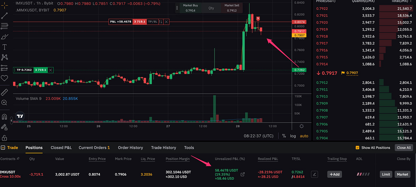 Building a data pipeline for cryptocurrency market insights | by BigM | Dev  Genius